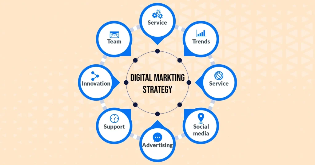 Marketing strategies for digital media
